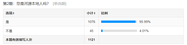 紅綠融合，引鳳還巢——關于大學生返鄉(xiāng)就業(yè)創(chuàng)業(yè)的調查與研究
