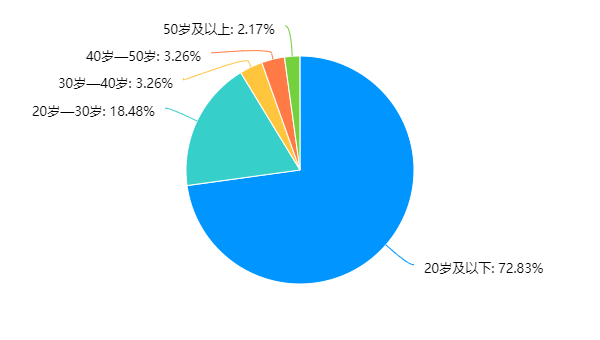 峨眉山地學旅游科普調查：探索自然之美，拓展地質知識